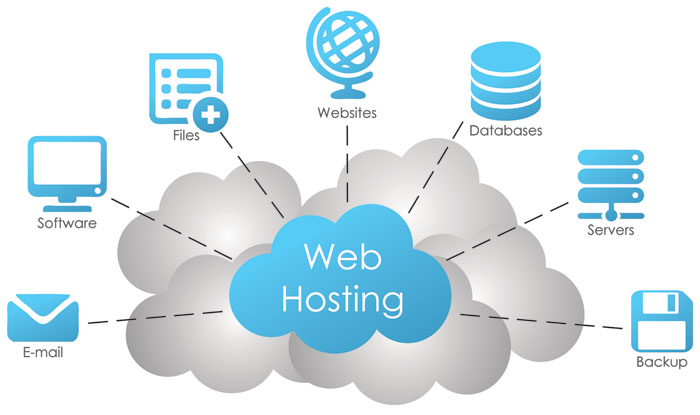 What is Web Hosting and how it Works?