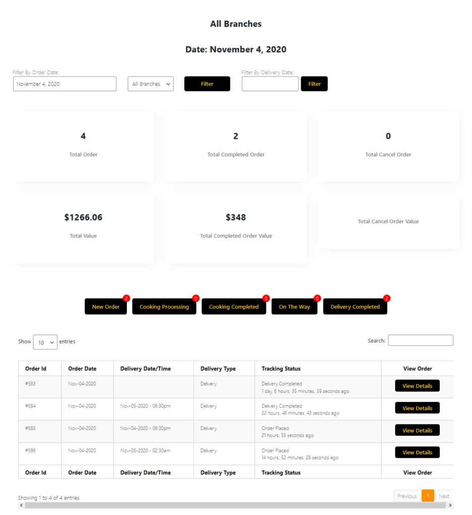 Back-end Dashboard with Order Details