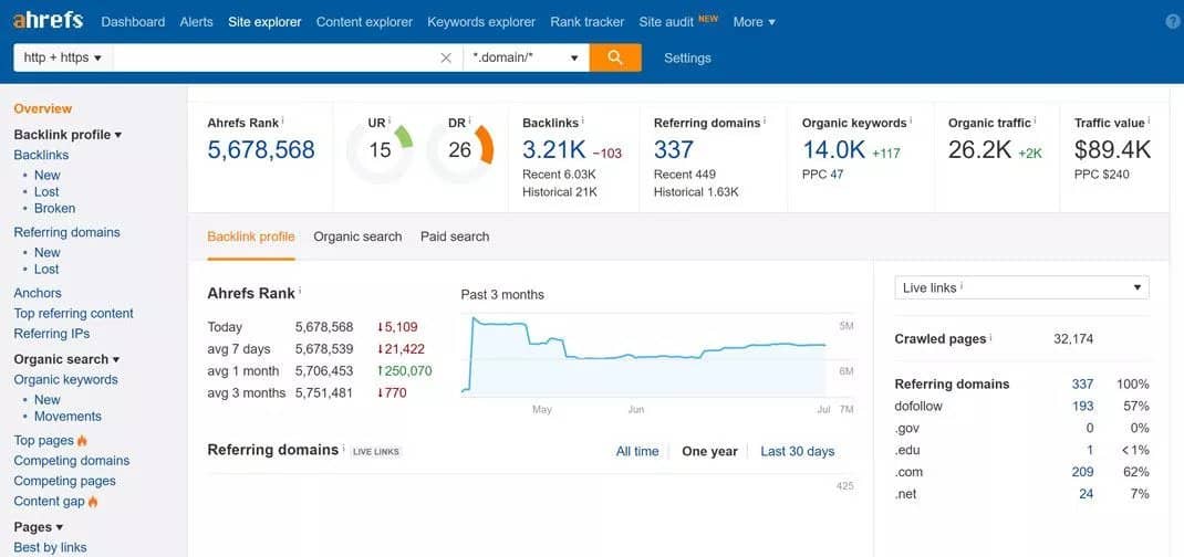 Ahrefs-SEO-Analaytics-Tool-Best-in-the-Business