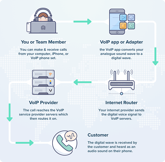 how-voip-works