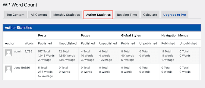 author-statistics-count