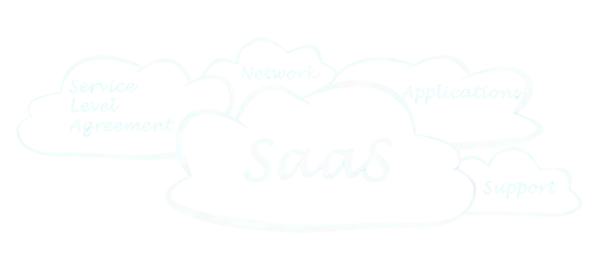 Leading Global SaaS Development Company new