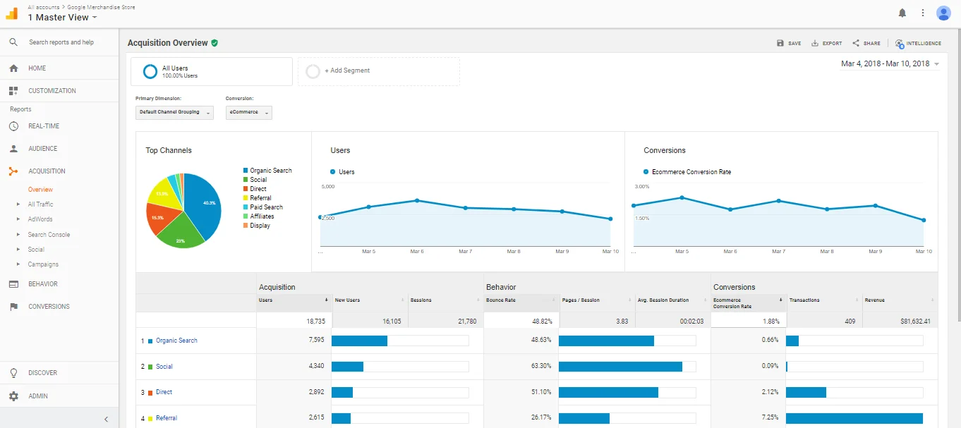 Block Google Analytics Referral Spam