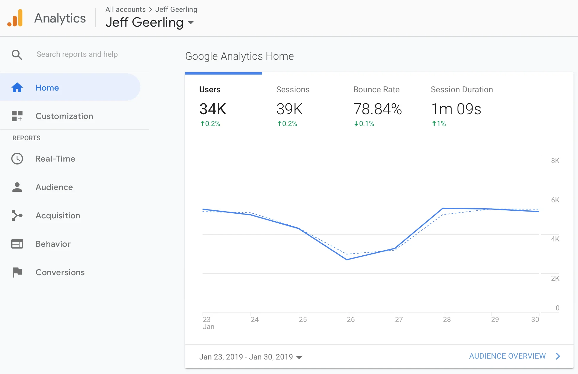 Google Analytics spam